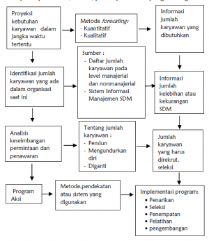 perencanaan