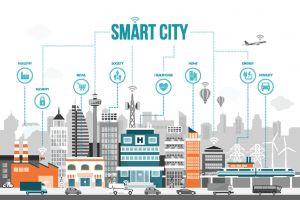 69-1-Kontribusi-Program-Smart-City-untuk-Pengembangan-Daerah-di-Masa-Depan-1536x1024Ilu.jpg