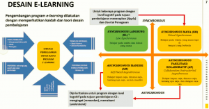 Desain elearning.png